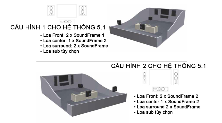 Loa tranh SoundFrame 2 On-Wall | Anh Duy Audio