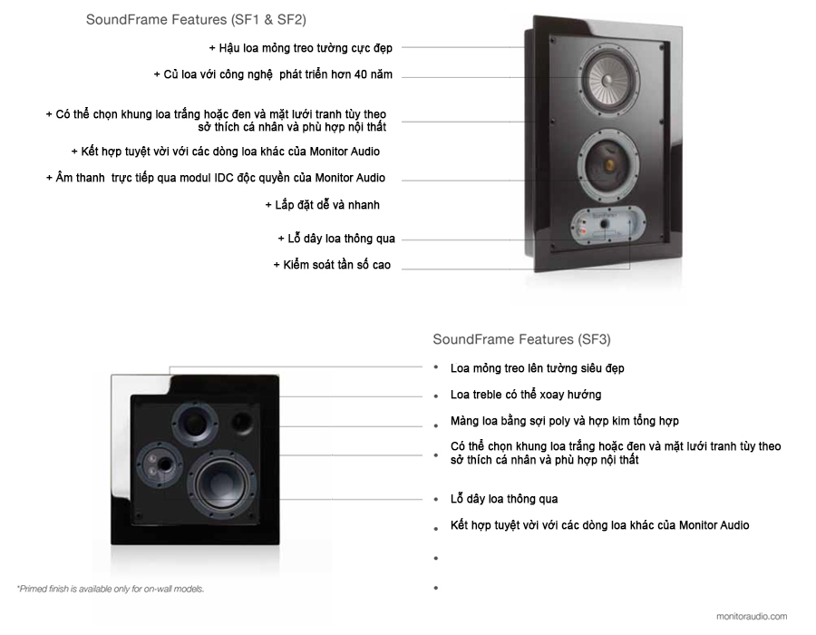 Loa tranh SoundFrame 2 On-Wall | Anh Duy Audio