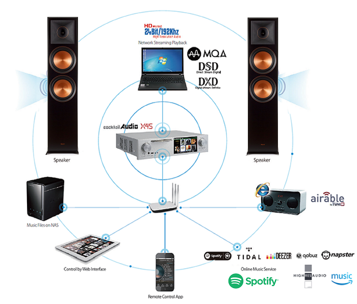CocktailAudio X45 | Music Server tích hợp DAC và Pre-ampli có sẵn ổ cứng | Anh Duy Audio