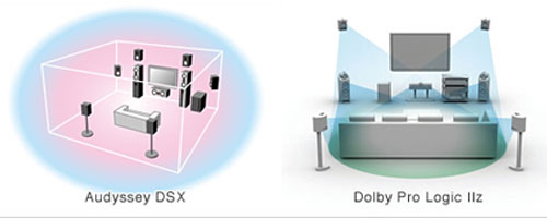  Định dạng mới Dolby Prologic IIz và DSX
