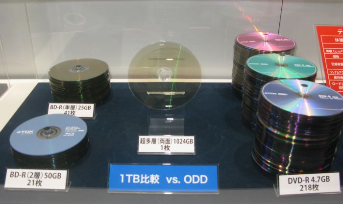 Đĩa CD 1 terabyte đầu tiên trên thế giới